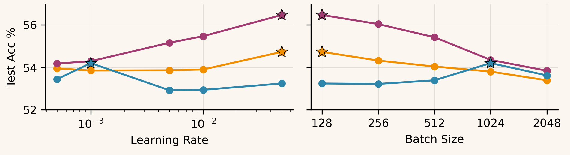 4-layer MLP CIFAR-10 sweep results
