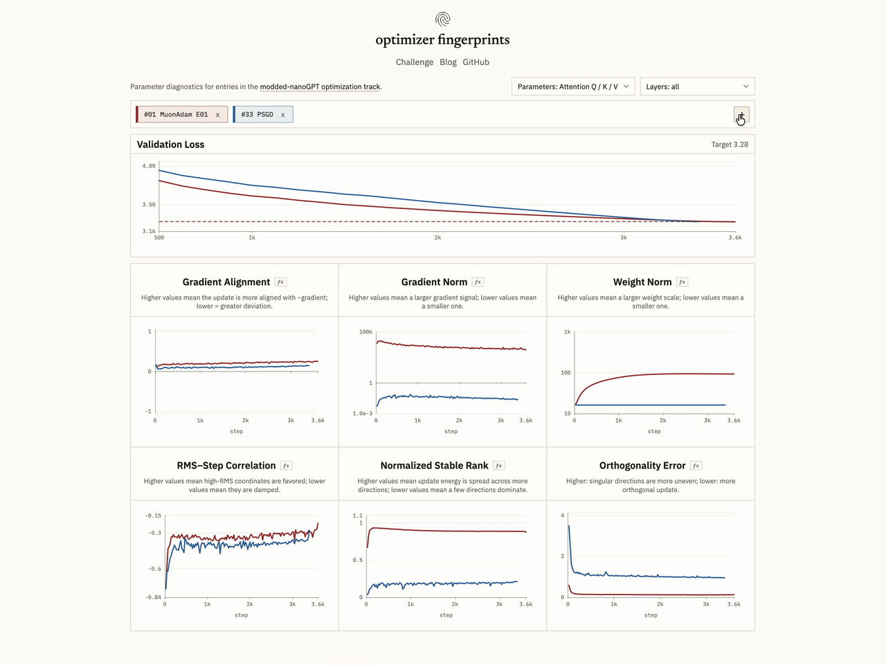 Optimizer fingerprint dashboard demo