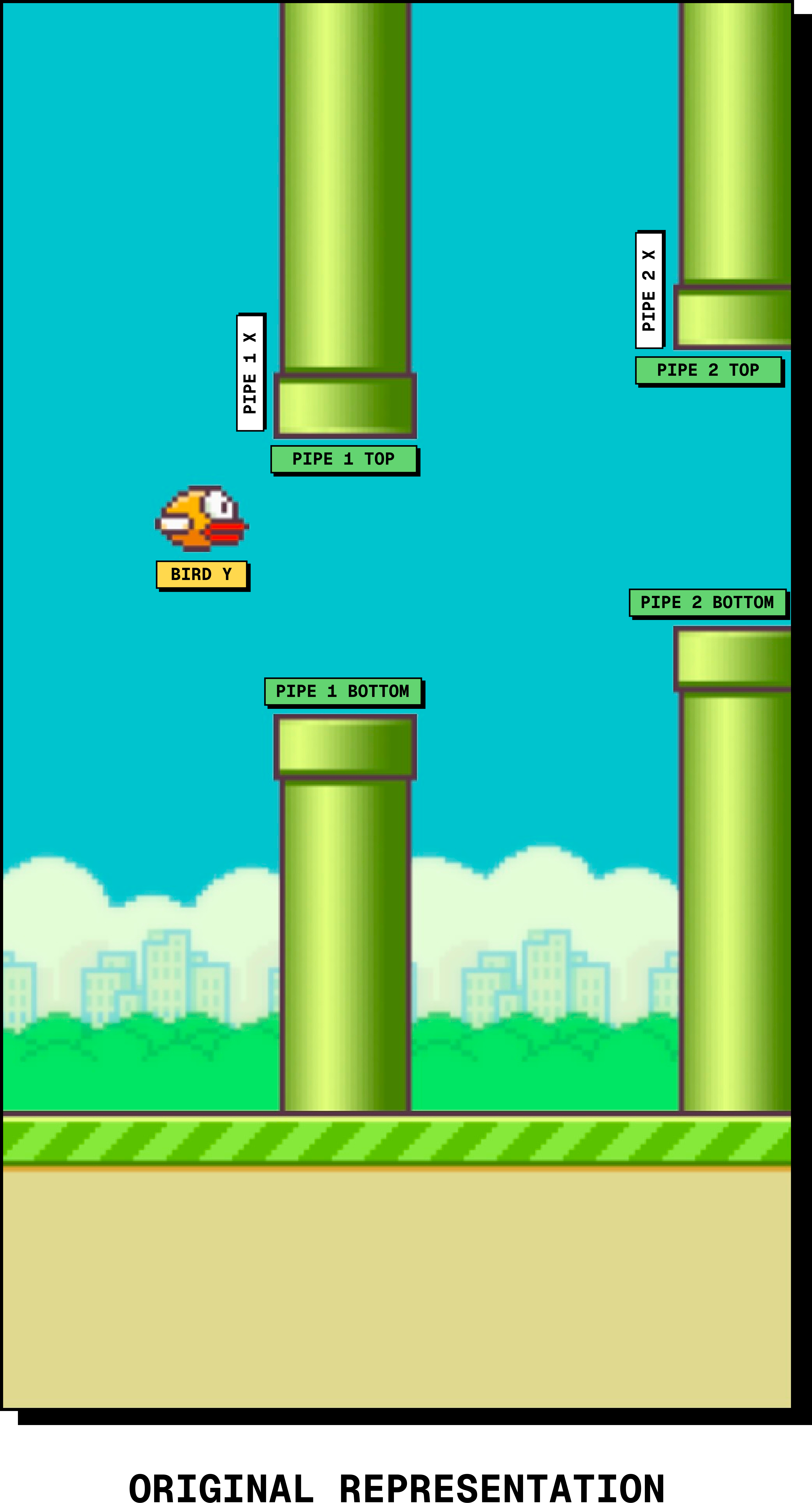 Flappy Scene