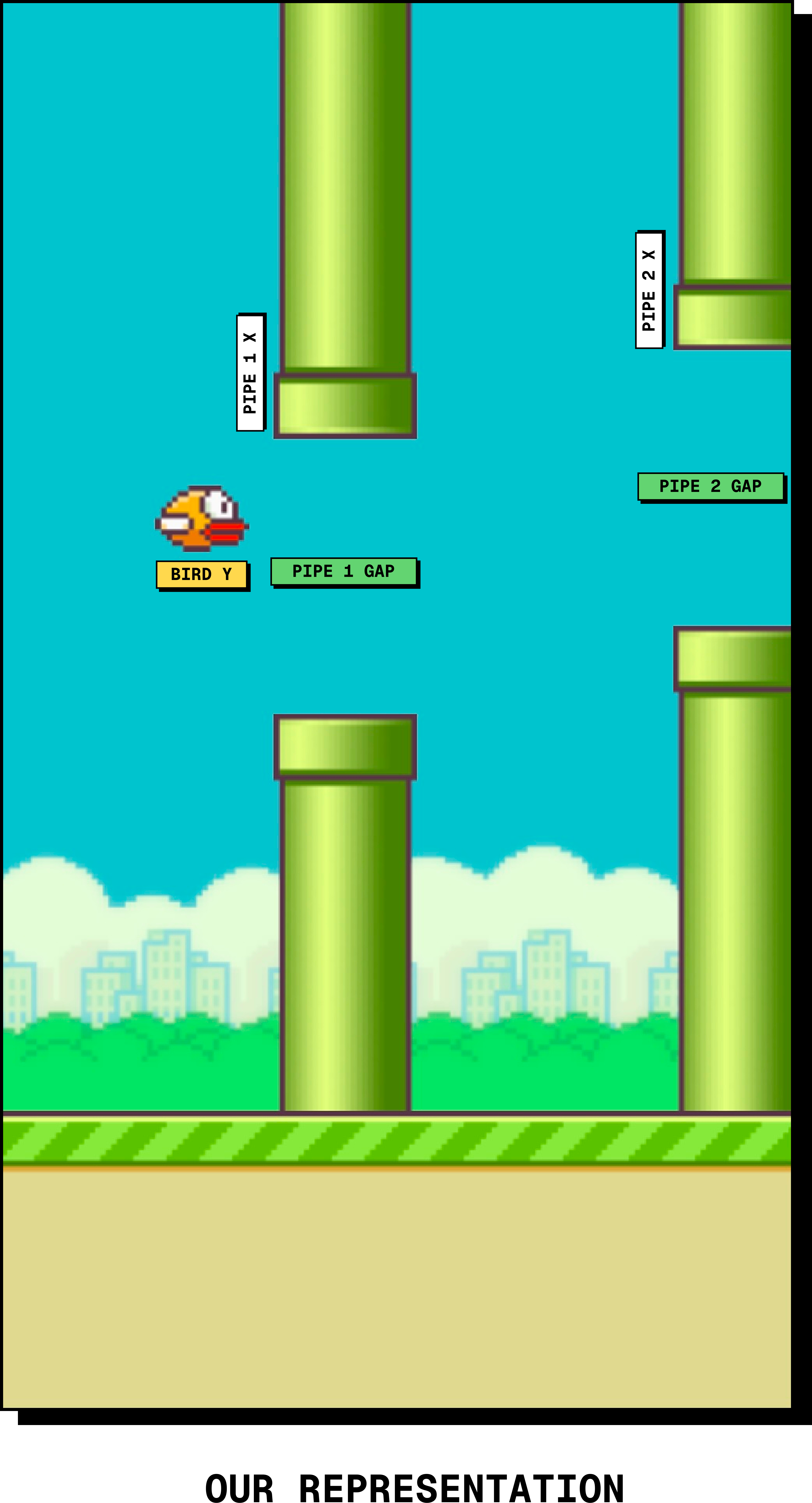Flappy Scene